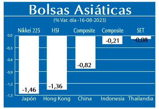 Bolsas Asiaticas