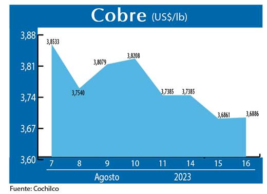 COBRE 16 08 (1)