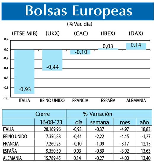 Bolsas Europeas