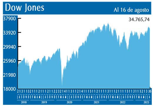 Dow Jones
