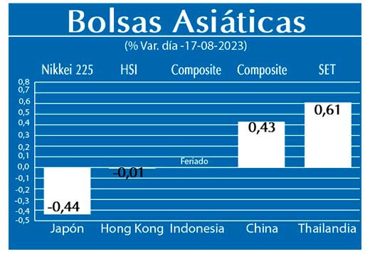 Bolsas Asiaticas