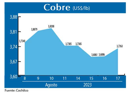 COBRE 17 08 (1)