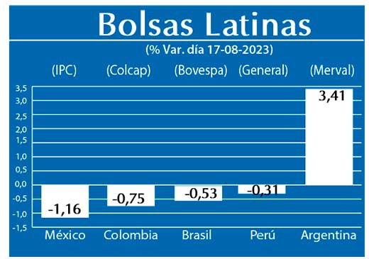 Bolsas Latinas