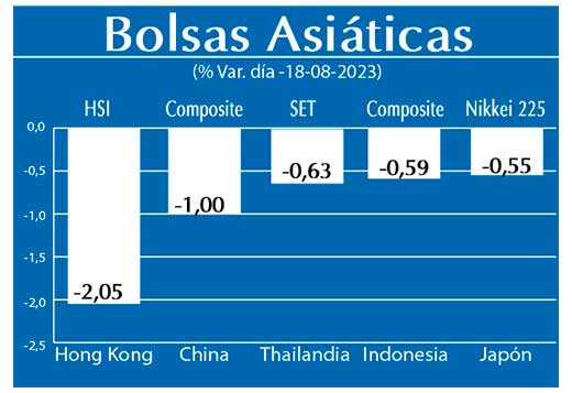 Bolsas Asiaticas