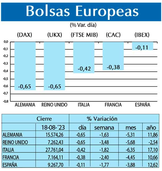 Bolsas Europeas