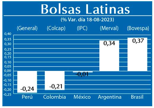 Bolsas Latinas