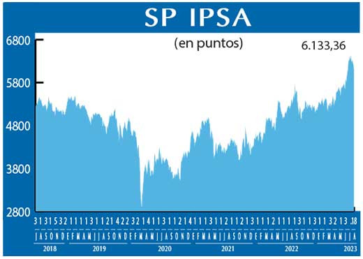 SP IPSA