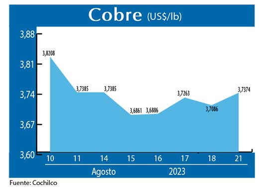 COBRE 21 08