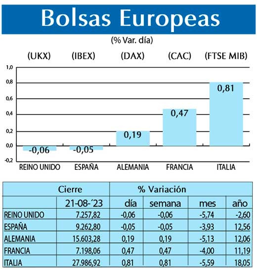 Bolsas Europeas