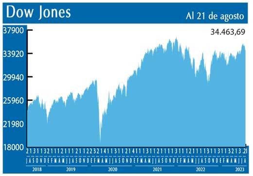 Dow Jones