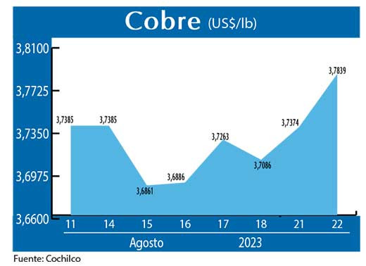 COBRE 22 08 23