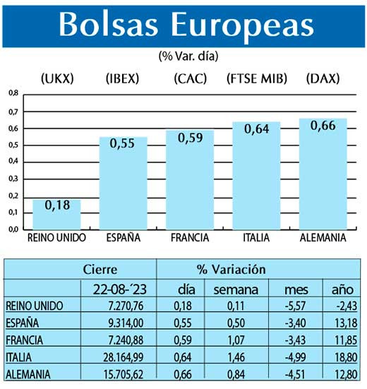 Bolsas Europeas