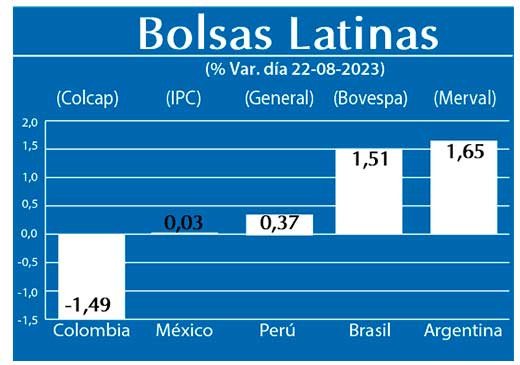 Bolsas Latinas