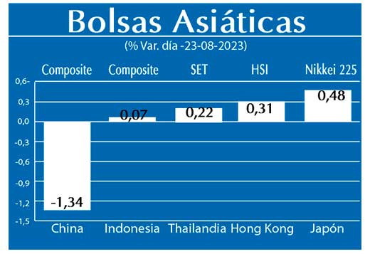 Bolsas Asiaticas
