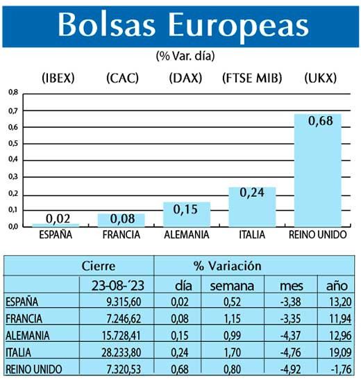 Bolsas Europeas