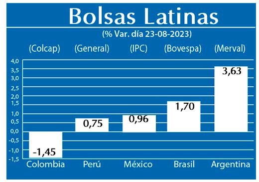 Bolsas Latinas