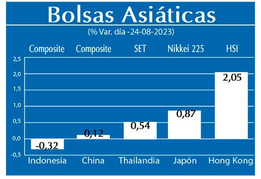 Bolsas Asiaticas