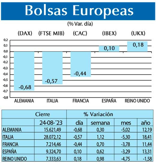 Bolsas Europeas