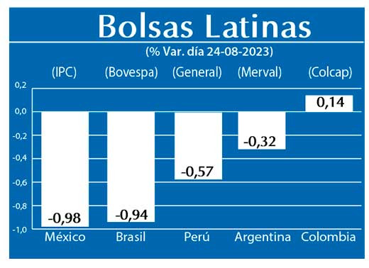 Bolsas Latinas