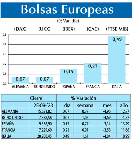 Bolsas Europeas