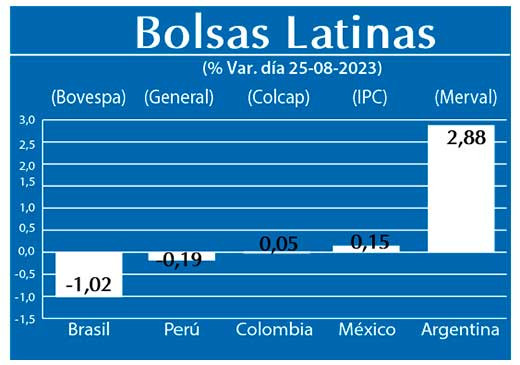 Bolsas Latinas