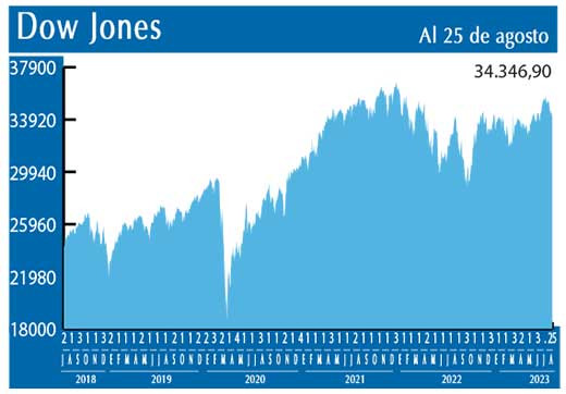 Dow Jones