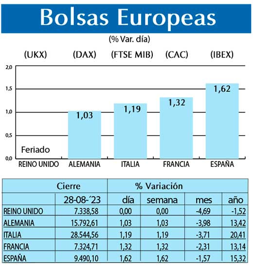 Bolsas Europeas