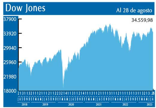 Dow Jones