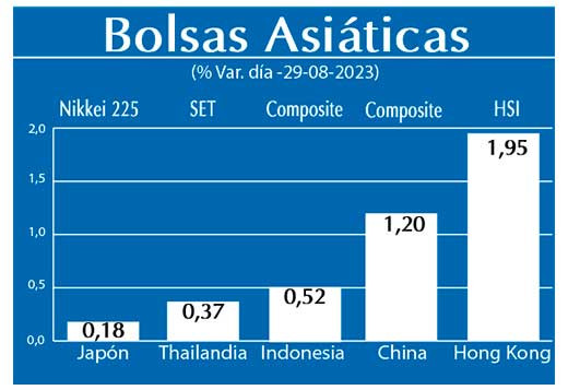 Bolsas Asiaticas