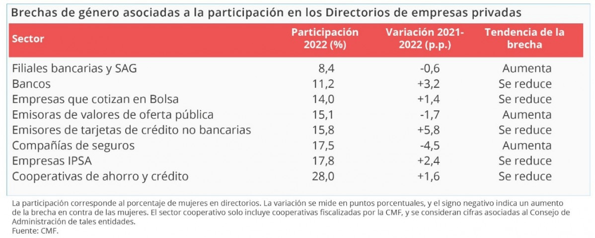 Articles 72887 tabla 01