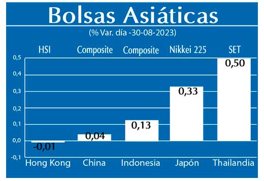 Bolsas Asiaticas