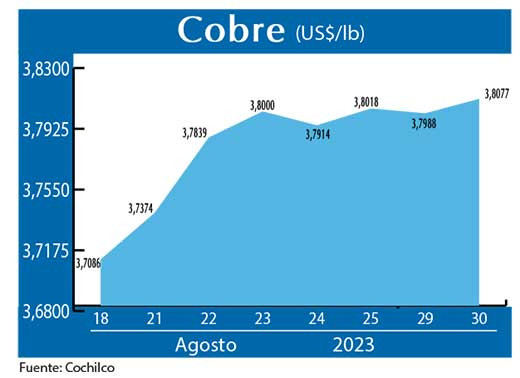COBRE 30 08