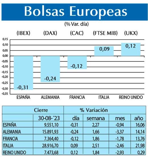 Bolsas Europeas
