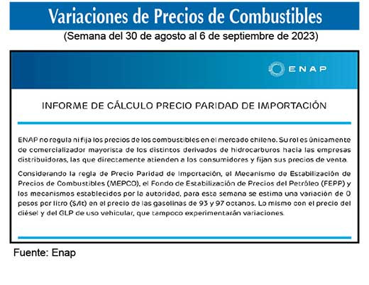Gasolinas de 93 y 97 octanos 