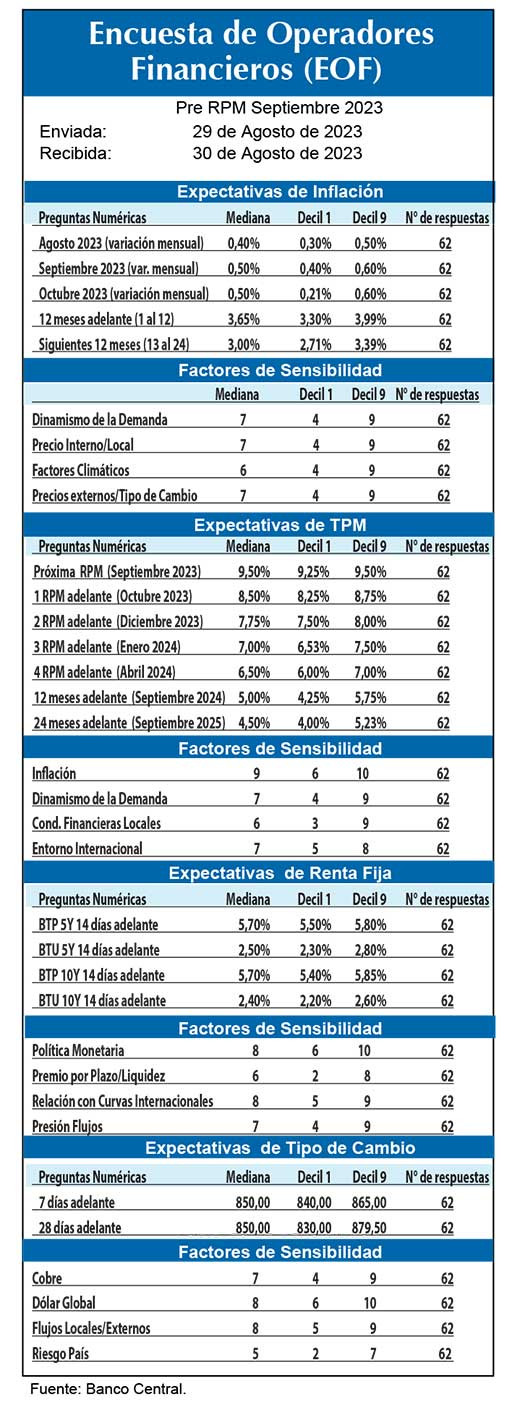 EOF presept.23