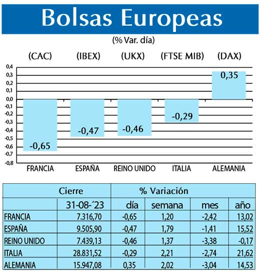 Bolsas Europeas