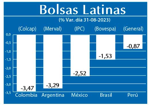Bolsas Latinas