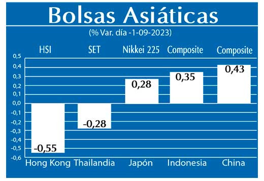 Bolsas Asiaticas