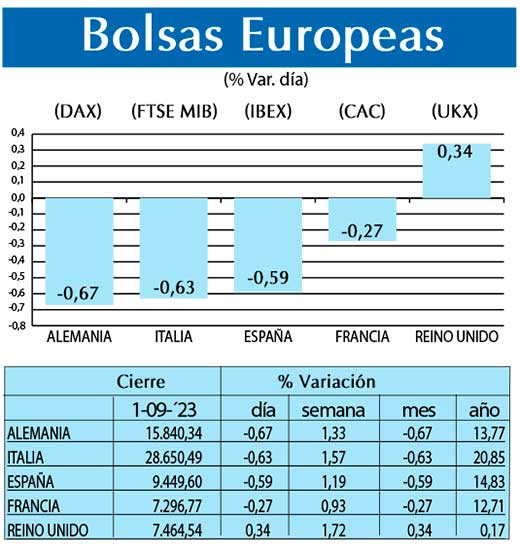 Bolsas Europeas