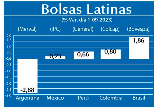 Bolsas Latinas