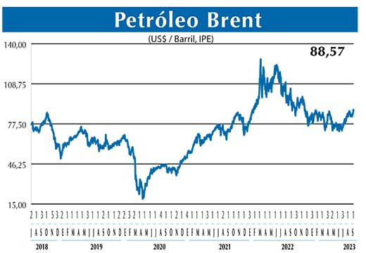 BRENT