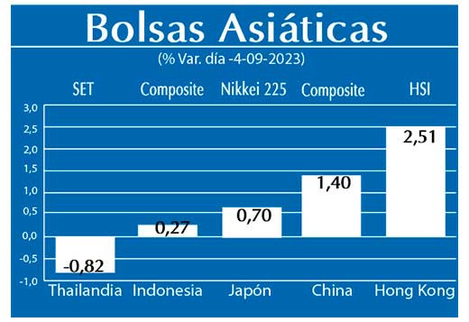 Bolsas Asiaticas
