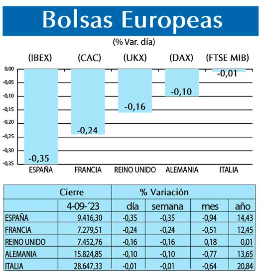 Bolsas Europeas