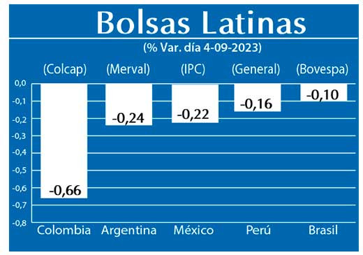 Bolsas Latinas