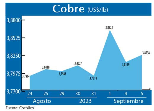 COBRE 5 09