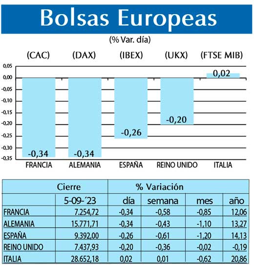 Bolsas Europeas