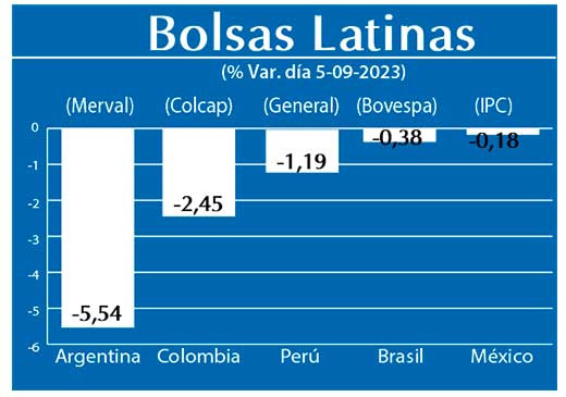 Bolsas Latinas
