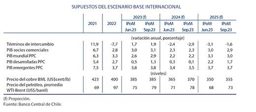 2 CUADRO Supuestos