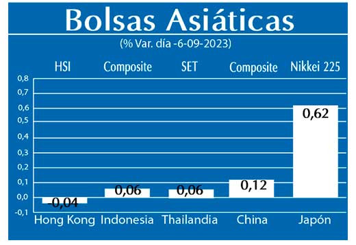 Bolsas Asiaticas