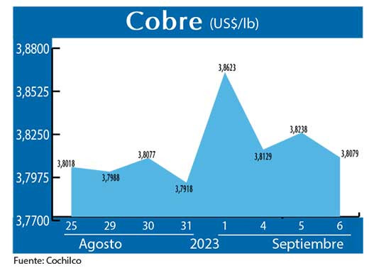 COBRE 6 09 (1)
